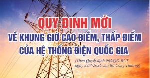 Quy định mới về khung giờ dùng điện